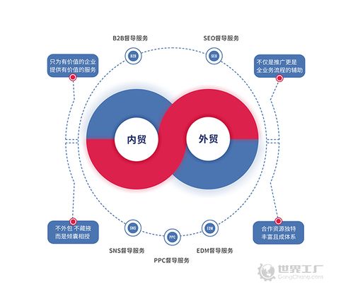 世界工廠網(wǎng) 開啟制造型企業(yè)線上業(yè)務(wù)與旅游業(yè)務(wù)融合的新時代