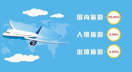 疫情下的旅游復(fù)蘇 導(dǎo)游與OTA能否攜手共進(jìn)？
